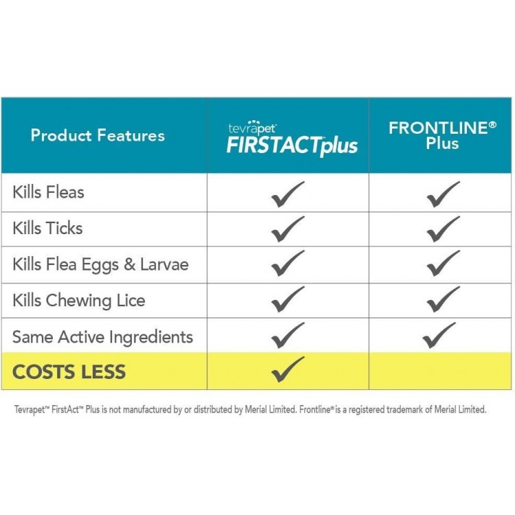 TevraPet FirstAct Plus Flea and Tick Topical for Cats over 1.5lbs, 3 Dose Waterproof Flea and Tick Control/Prevention for 3 Months