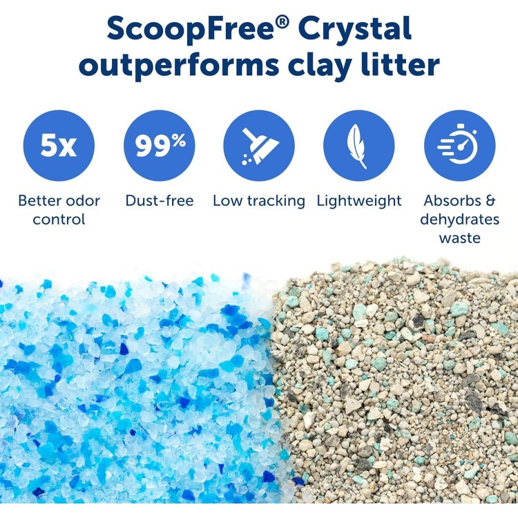 PetSafe ScoopFree Crystal Plus Front-Entry Self-Cleaning Cat Litter Box - Never Scoop Litter Again - Hands-Free Cleanup with Disposable Crystal Tray - Less Tracking, Better Odor Control