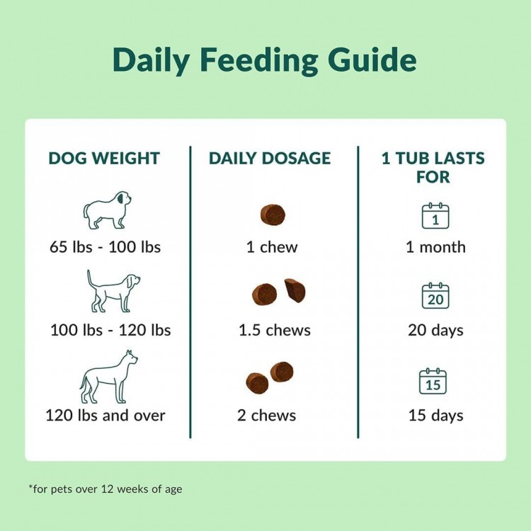 Wuffes Chewable Dog Hip and Joint Supplement for Large Breeds - Glucosamine & Chondroitin Chews - Dog Joint Supplements & Vitamins - Extended Joint Care - 30 Count