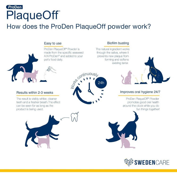 ProDen PlaqueOff Powder – Supports Normal, Healthy Teeth, Gums, and Breath Odor in Pets – 420 g