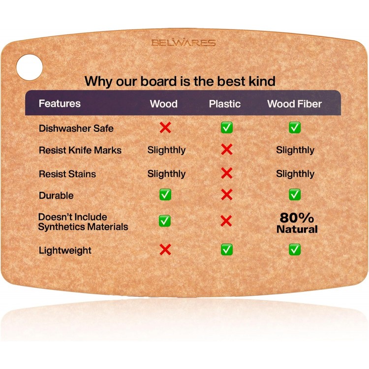 Wooden Cutting Board for Kitchen - Large Composite Wood Cutting Boards Dishwasher - Thin, BPA Free & Eco-Friendly Chopping Board (14.5 x 11.25 Inch, Natural)