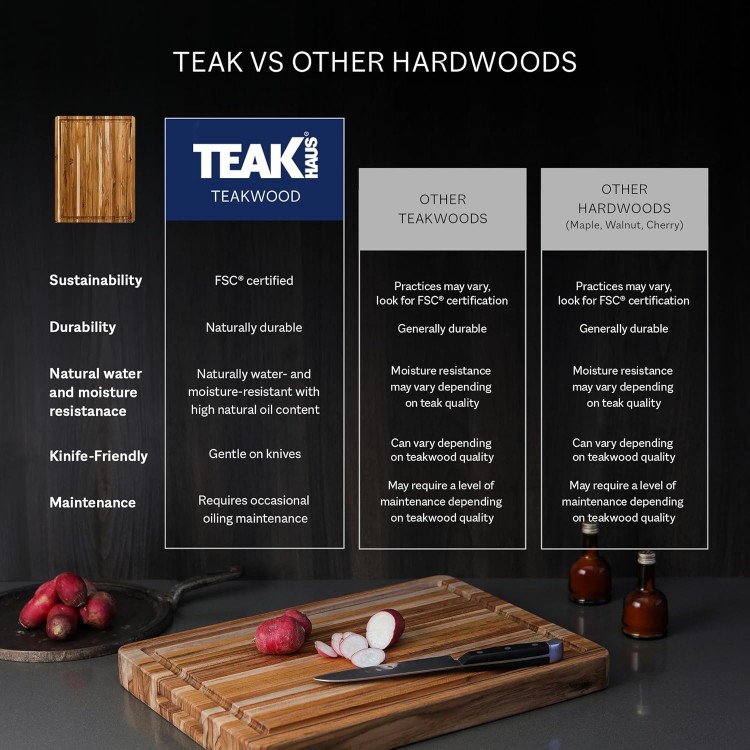 Teakhaus Carving Board - Extra Large (XL) Wood Cutting Board with Juice Groove and Grip Handles - Reversible Teak Edge Grain Wood - Knife Friendly - FSC Certified