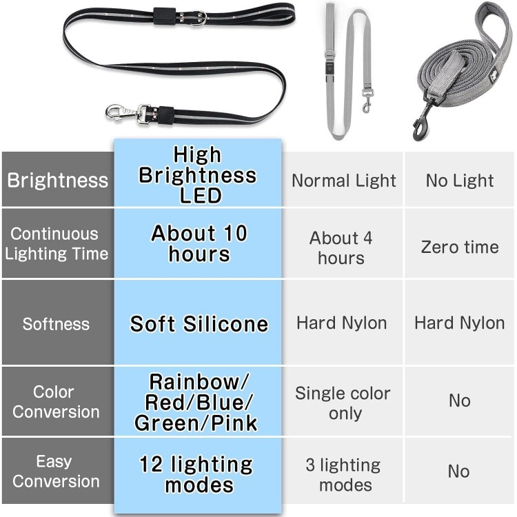 Led Dog Leash: 12 Lighting Modes Light Up Dog Leash Rechargeable - 5 Ft Lighted Dog Leash for Night Walking Safety Glow in The Dark, Silicone Dog Leash for Small Medium Large Dogs Walking at Night