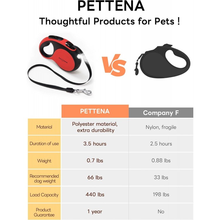 【LED Light Ver.】 PETTENA One-Touch Retractable Dog Leash for Small/Medium Dogs up to 66lbs, 16FT Puppy Leash, Reflective Dog Leash with Anti-Chew Cable 360° Tangle-Free